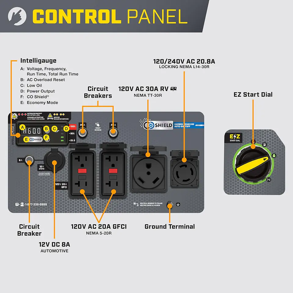 Champion Power Equipment 201238 6500-Watt RV Ready Generador Inverter portátil con tecnología silenciosa y escudo de CO 5