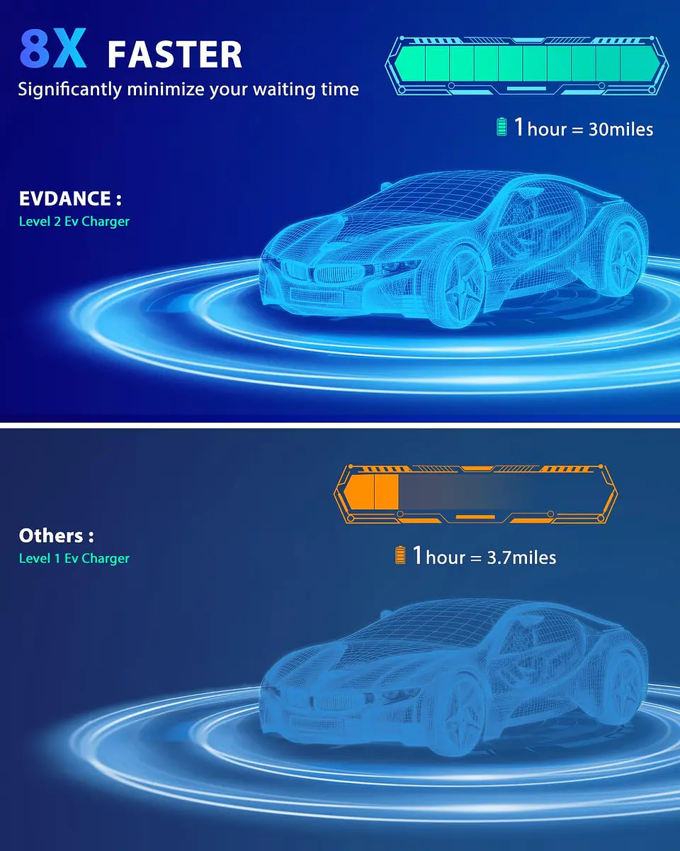 Cargador EV de nivel 2 (40 amperios, 240 V, NEMA 14-50P), estaciones de carga de vehículos eléctricos portátiles cargador EV con cable de carga de 28 pies cargadores EV para el hog... 6