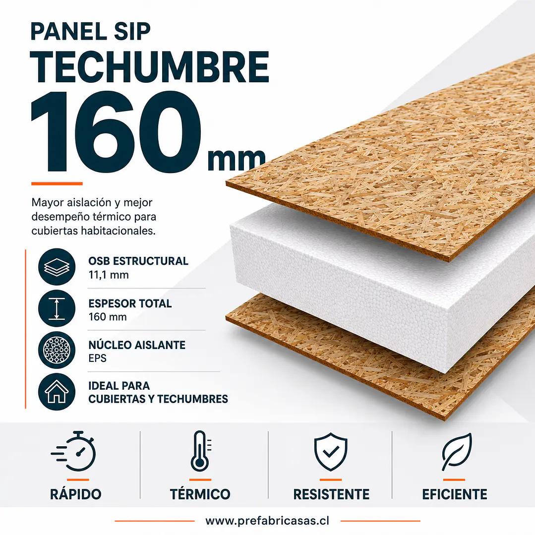 Panel SIP Techumbre Premium 160 mm OSB 11,1 mm 1