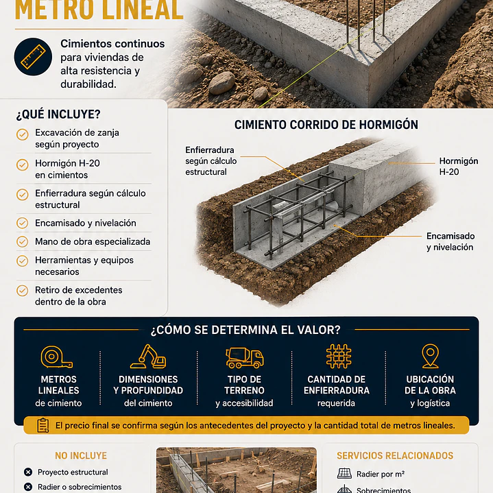 Cimientos para Vivienda | Precio por metro lineal 1