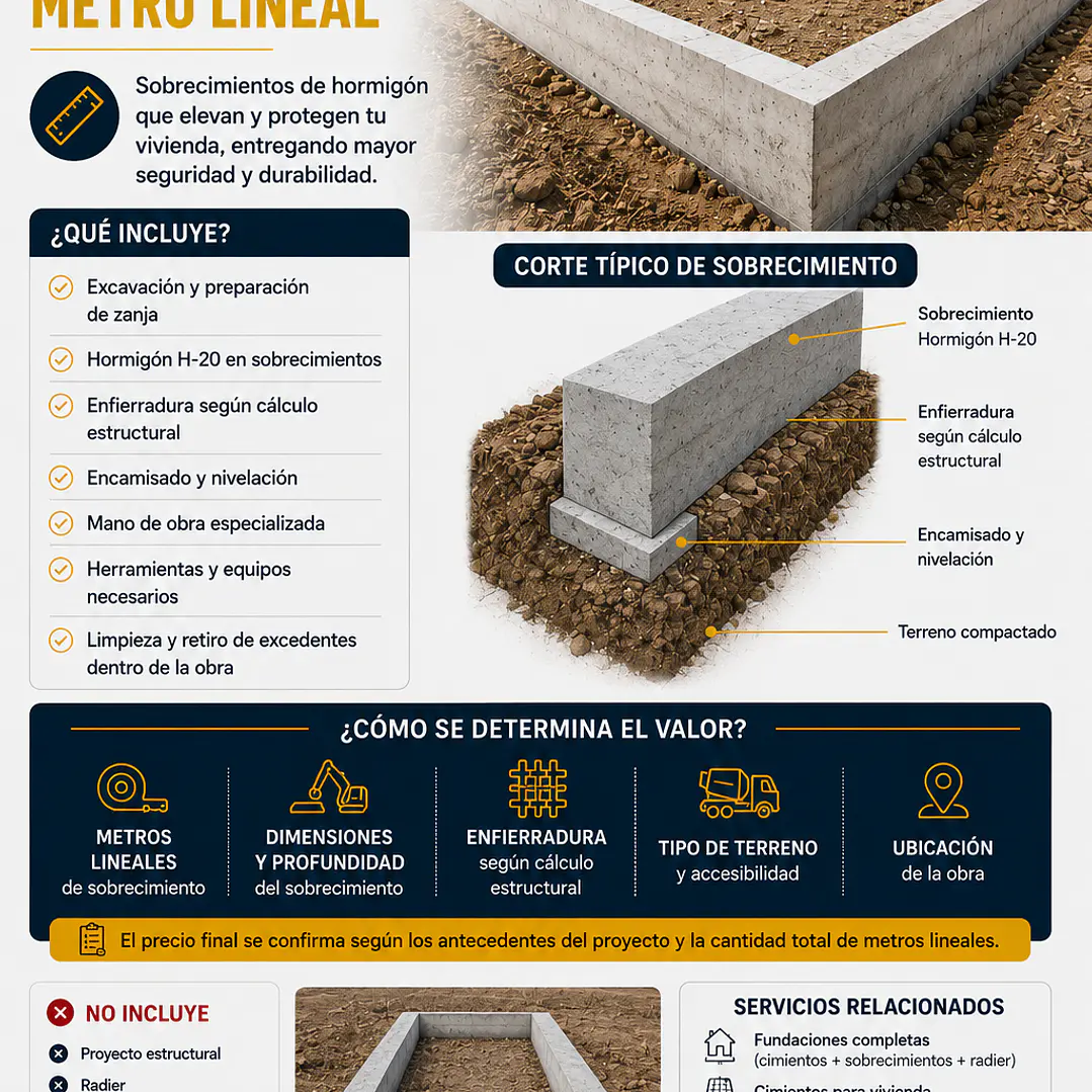 Sobrecimientos para Vivienda | Precio por metro lineal 1