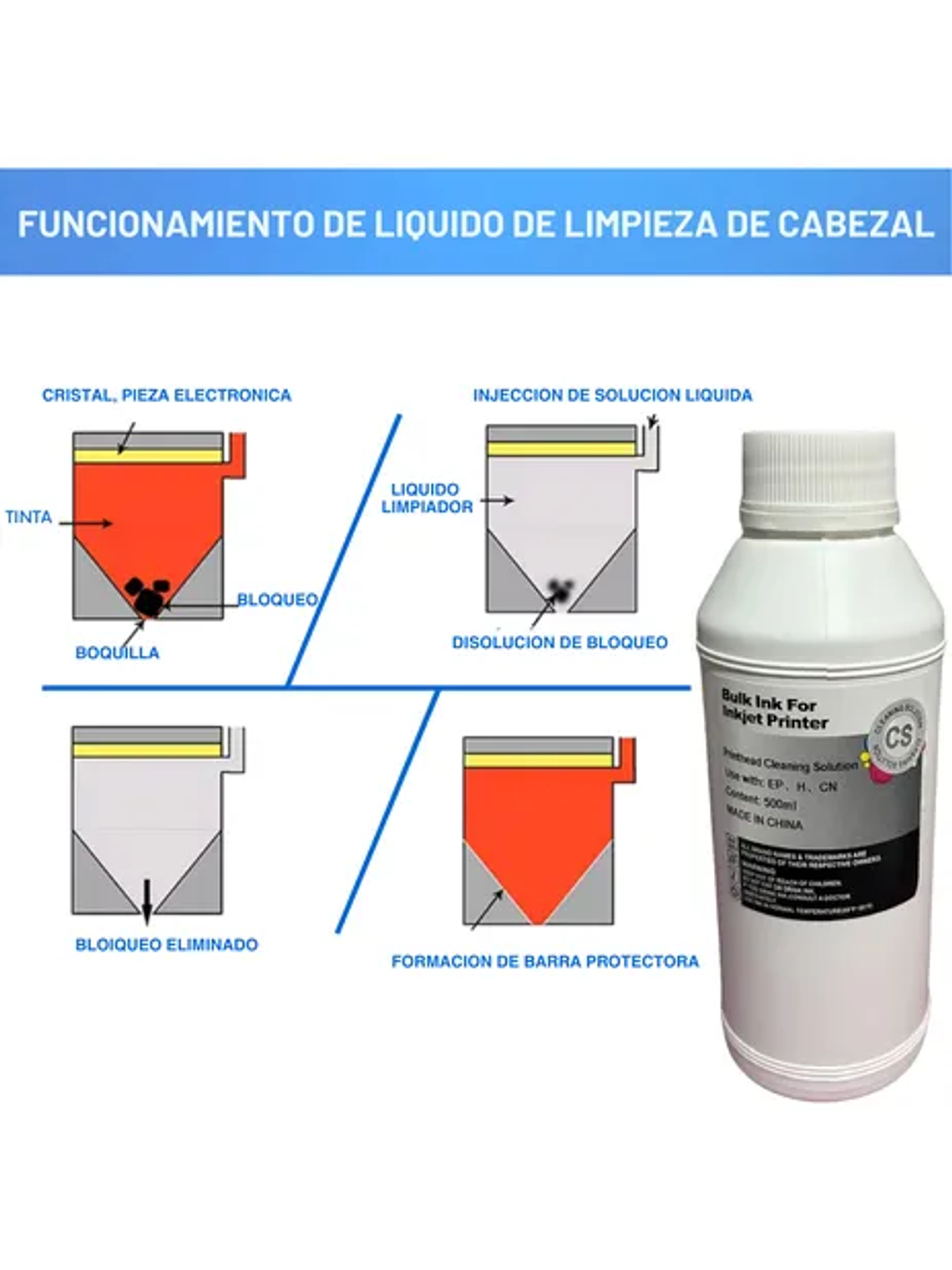 Liquido Limpiador Inyectores Genérico para Impresoras EPSON HP CANON 500ml 2