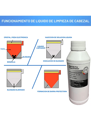 Liquido Limpiador Inyectores Genérico para Impresoras EPSON HP CANON 500ml
