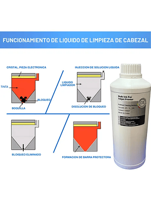 1 Litro Liquido Limpia Cabezales Genérico para CANON EPSON HP.