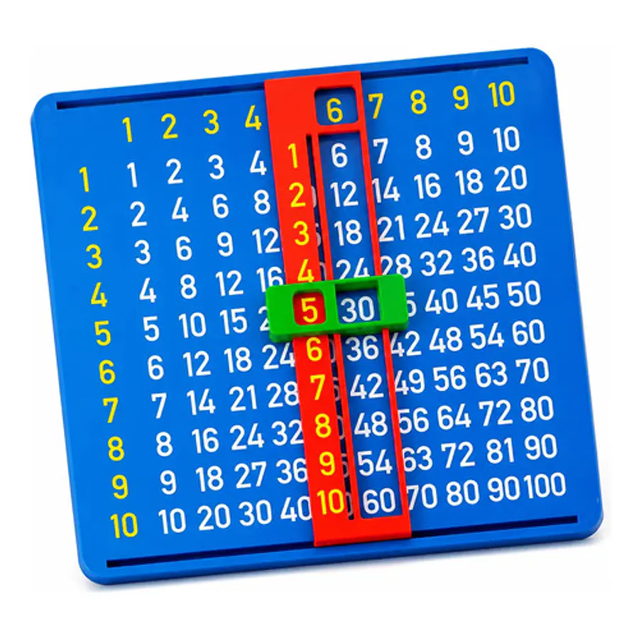 Juego Didáctico De Tablas De Multiplicar Para Niños