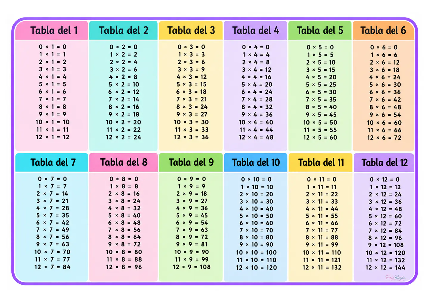 Tabla de multiplicar del 1 al 12 | Recurso imprimible 1