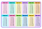 Tabla de multiplicar del 1 al 12 | Recurso imprimible - Miniatura 1