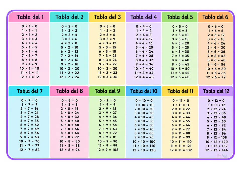 Tabla de multiplicar del 1 al 12 | Recurso imprimible 1