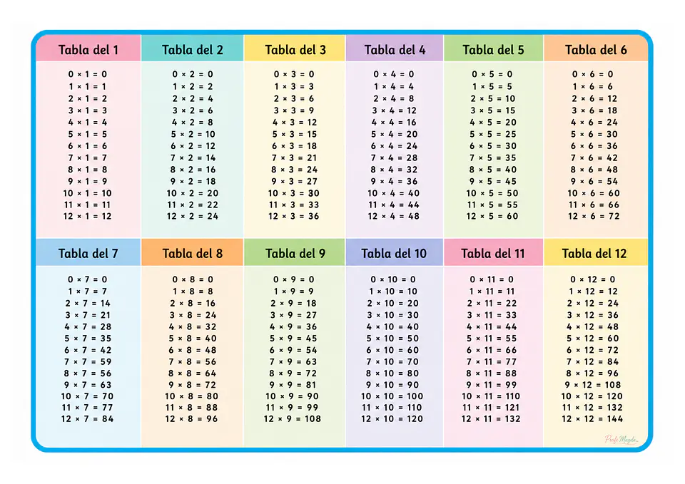 Tabla de multiplicar del 1 al 12 | Recurso imprimible 2
