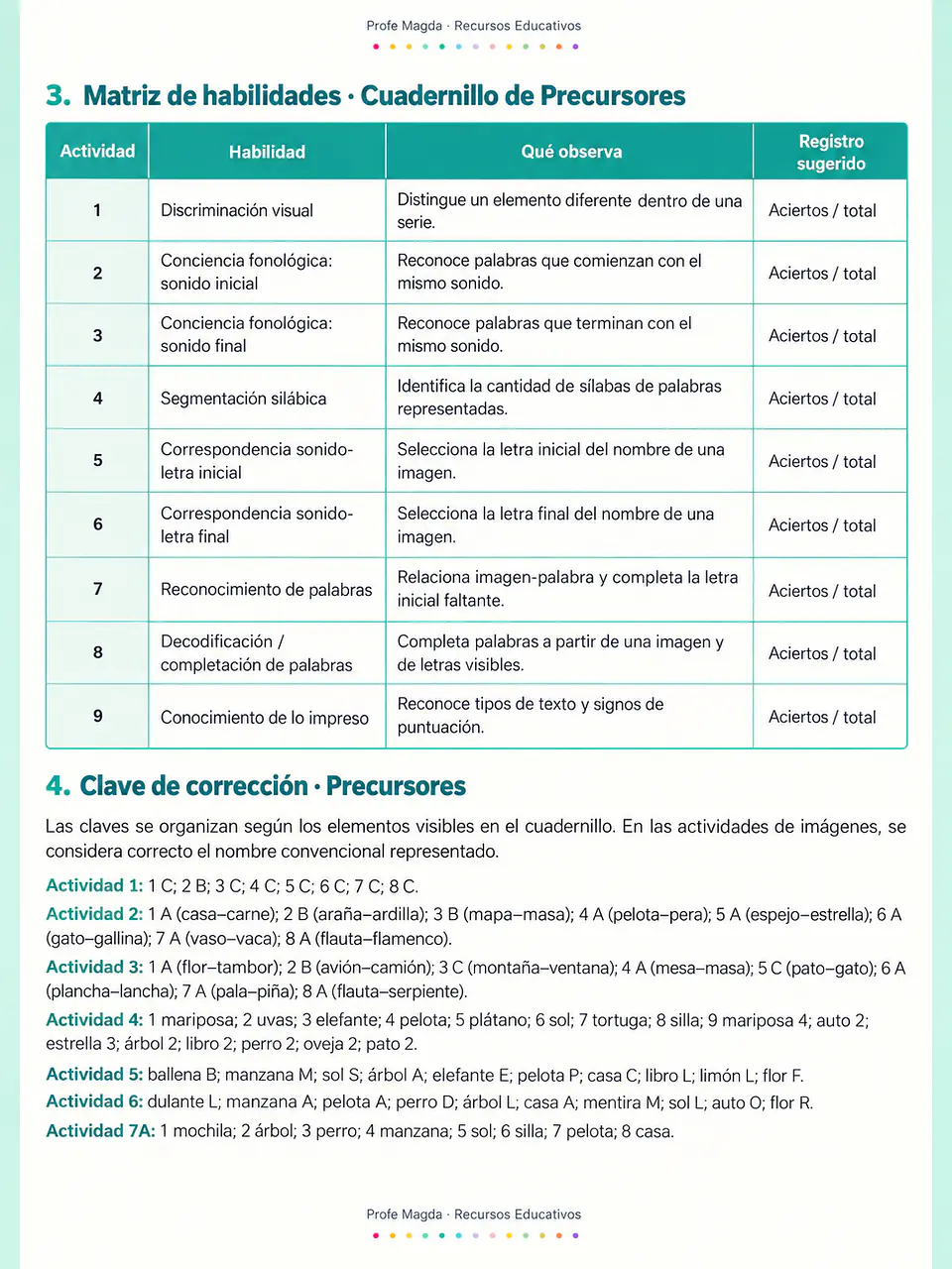 Batería de lectura 2° básico | Práctica Impulso Lector 6