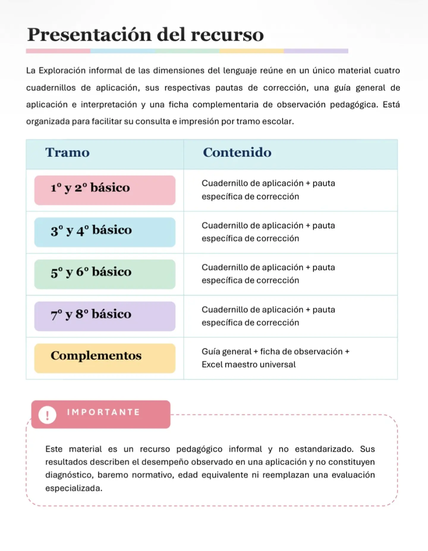 Exploración Informal de las Dimensiones del Lenguaje | 1° a 8° básico 2