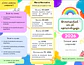 Diversidad en el aprendizaje | Tríptico informativo y editable - Miniatura 1
