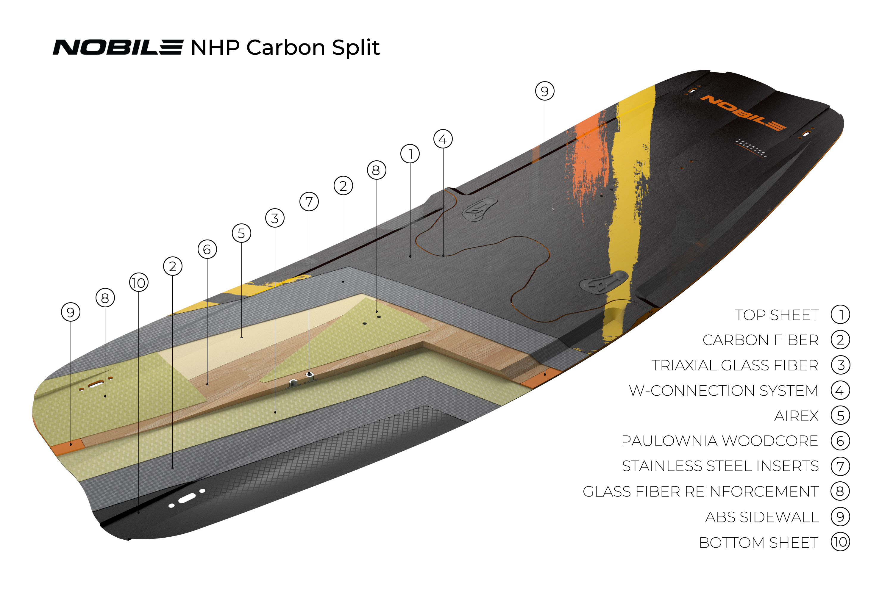 Nobile NHP SPLIT 3