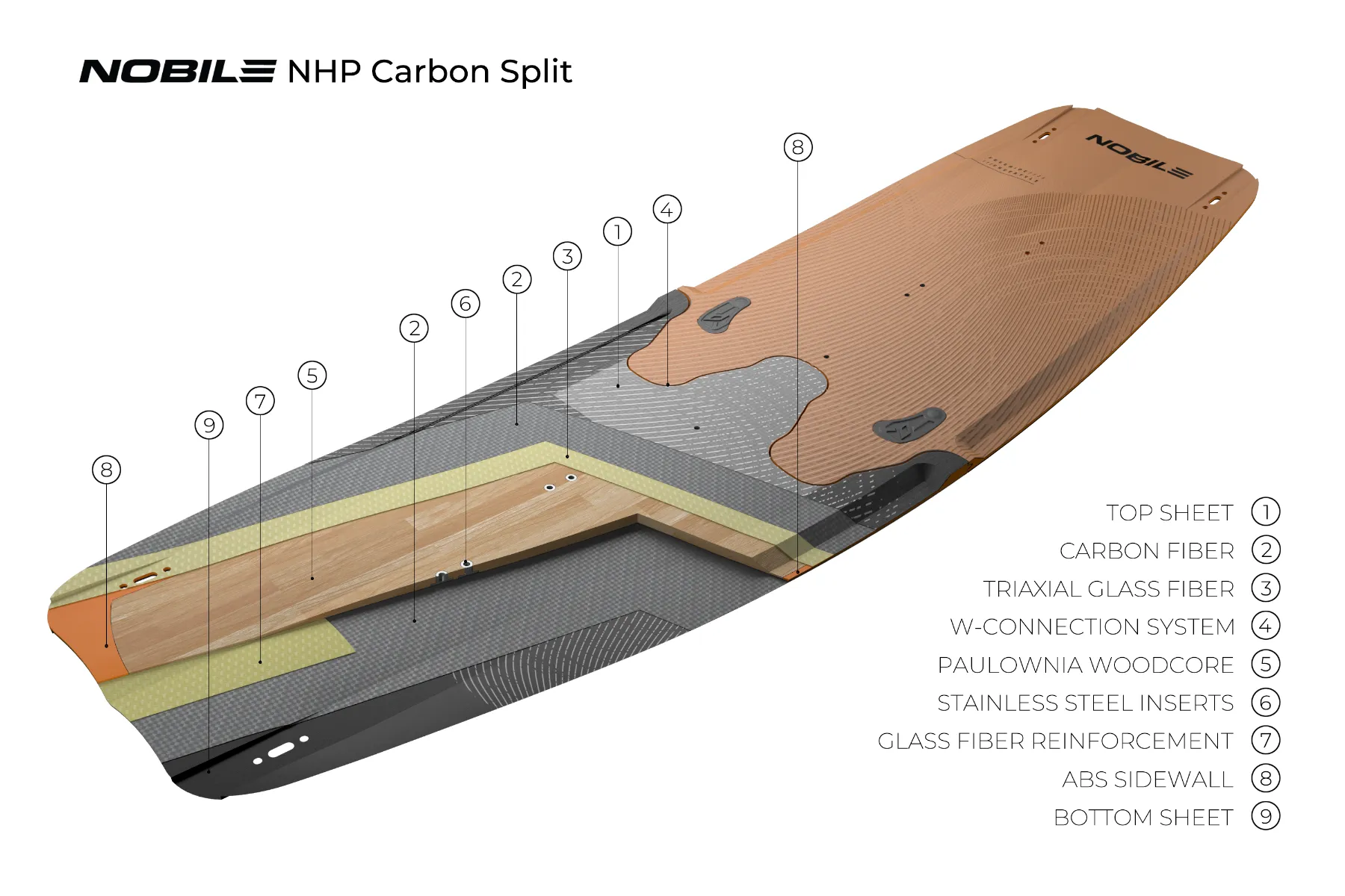 Nobile NHP CARBON SPLIT 2026 4