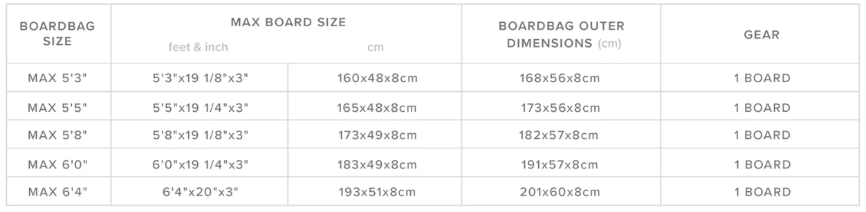 Patrol </br> Day Cover Shortboard </br> MYSTIC 4
