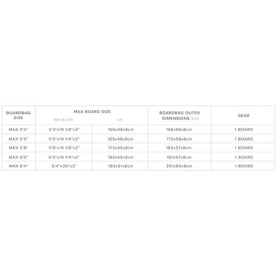 Patrol </br> Day Cover Shortboard </br> MYSTIC - Image 6