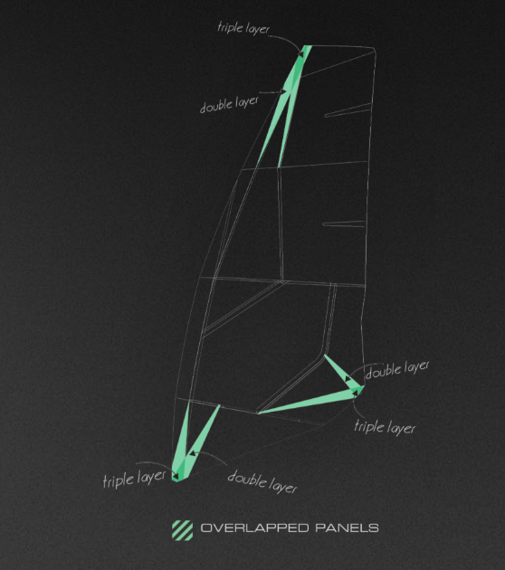 S1 - SEVERNE </br>Pre-orden</br> Velas WindSurf 2