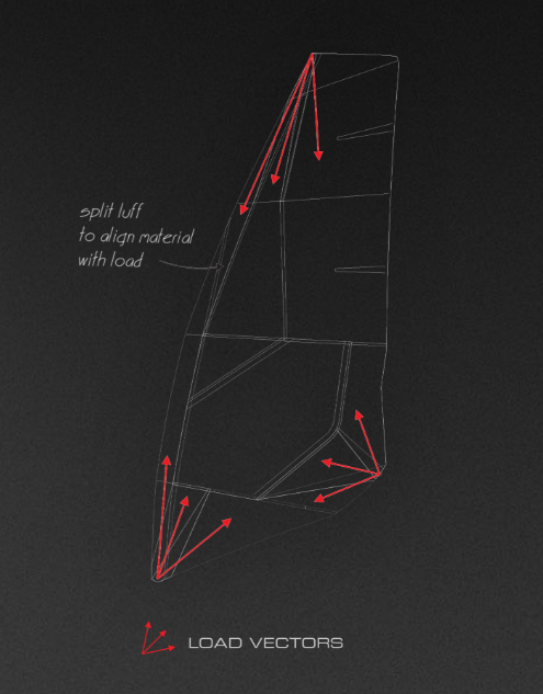 S1 - SEVERNE </br>Pre-orden</br> Velas WindSurf 4