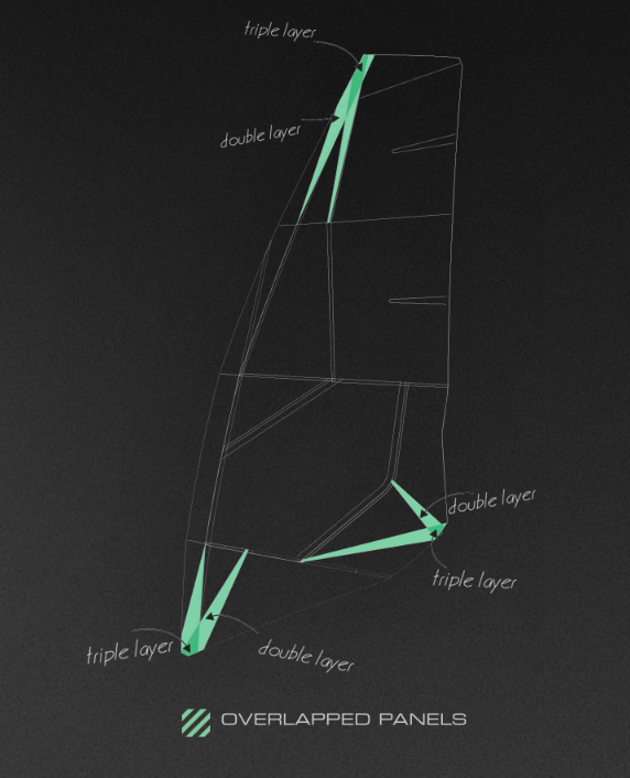 S1 PRO - SEVERNE </br> pre-order </br>Velas WindSurf  3