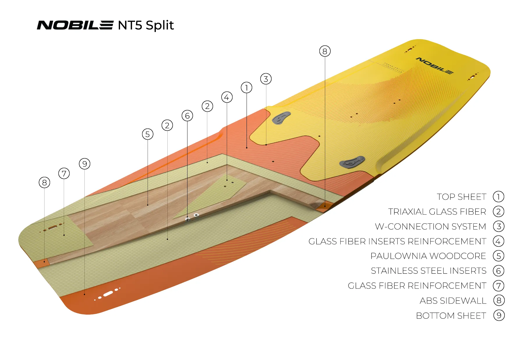 KITEBOARD NT5 SPLIT 2026 </br> NOBILE 5