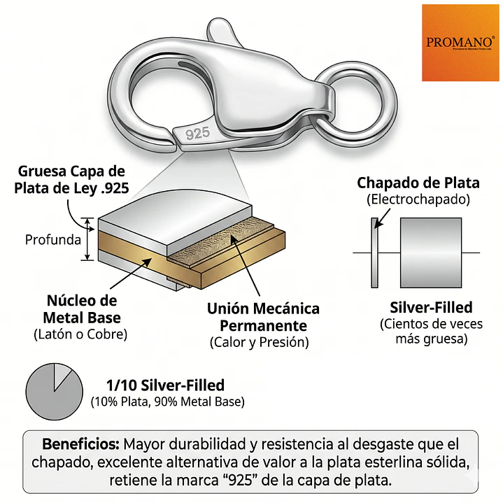 ARGOLLA DE RESORTE ENCHAPE Ø 6.0 MM. SILVERFILLED 2