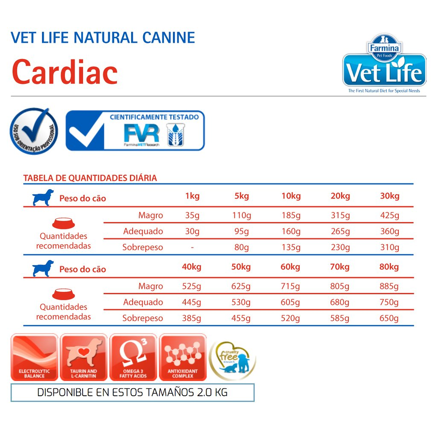 Vet Life Canine Perros Cardiac Insuficiencia Cardiaca 2kg 2