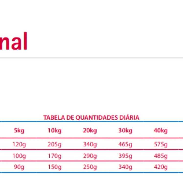 Vet Life Canine Perros Gastro Intestinal 10.1kg 2
