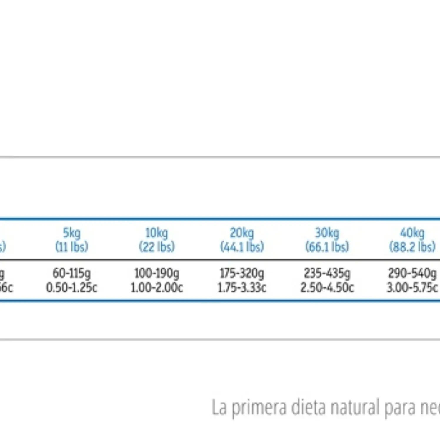 Vet Life Canine Perros Hepátic Insuficiencia Crónica 2kg 2