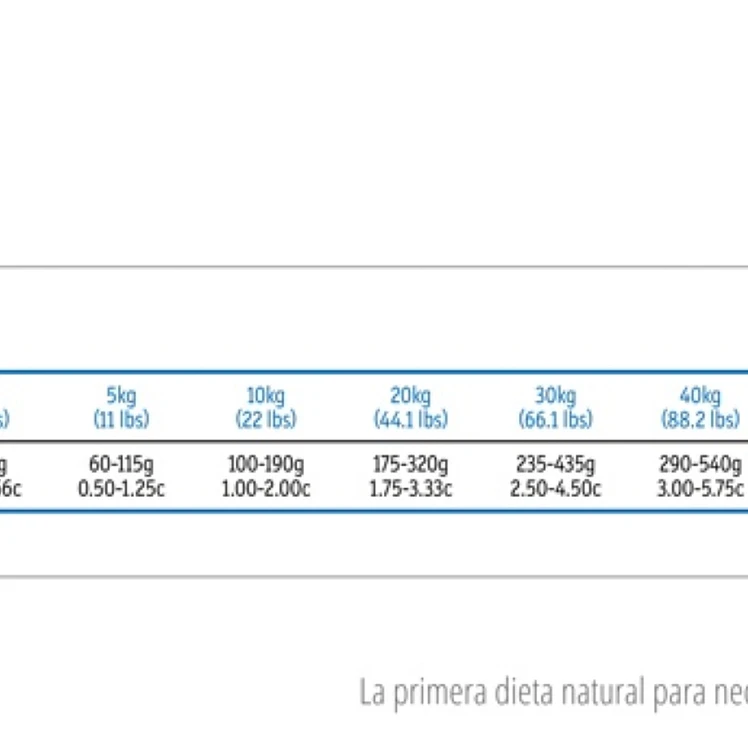 Vet Life Canine Perros Hepátic Insuficiencia Crónica 2kg 2