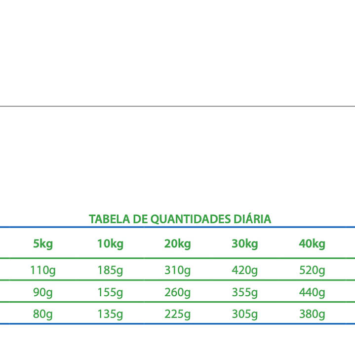 Vet Life Canine Perros Renal Mini Insuficiencia 2kg 2