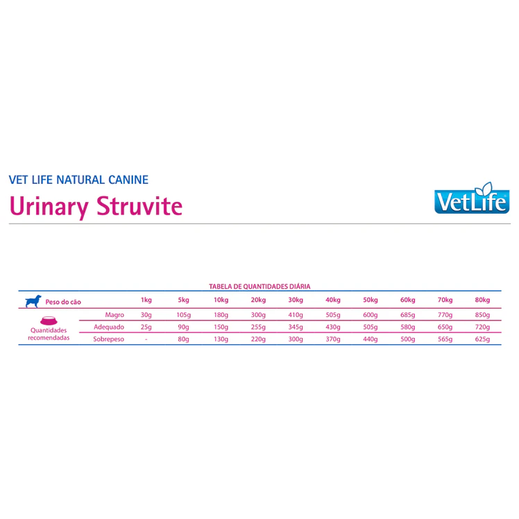 Vet Life Canine Perros Urinary Struvite 10.1kg 2