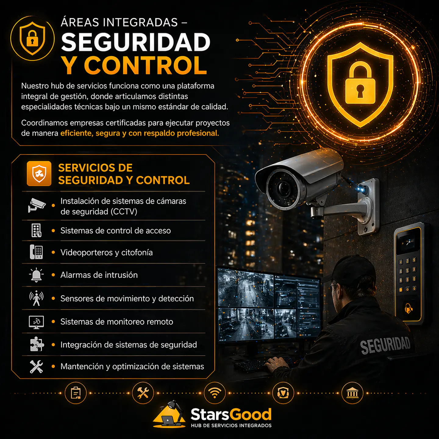 Seguridad y Control 1