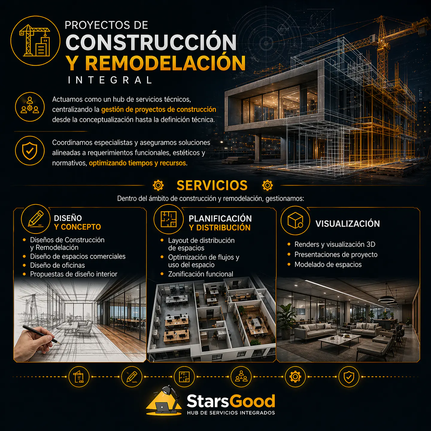 Proyectos de Construcción y Remodelación Integral 1