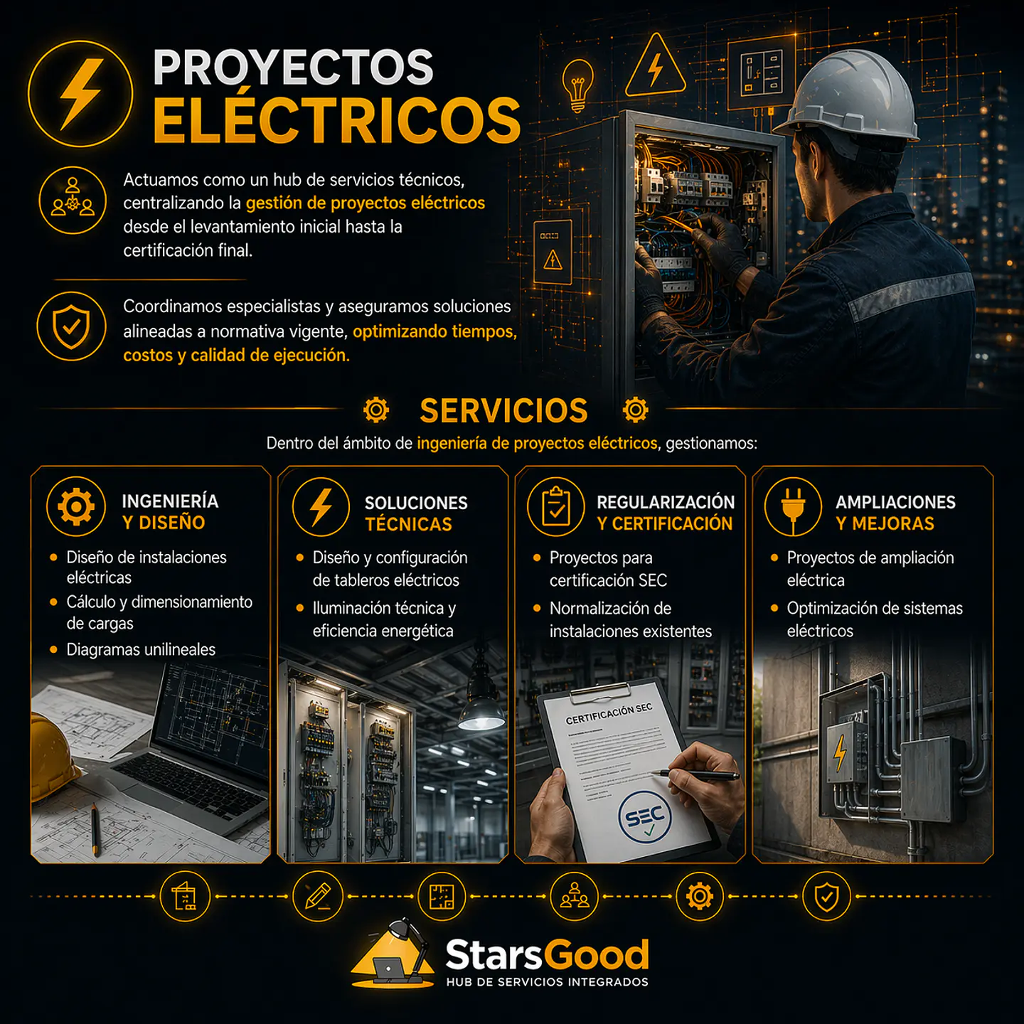 Proyectos Eléctricos   1
