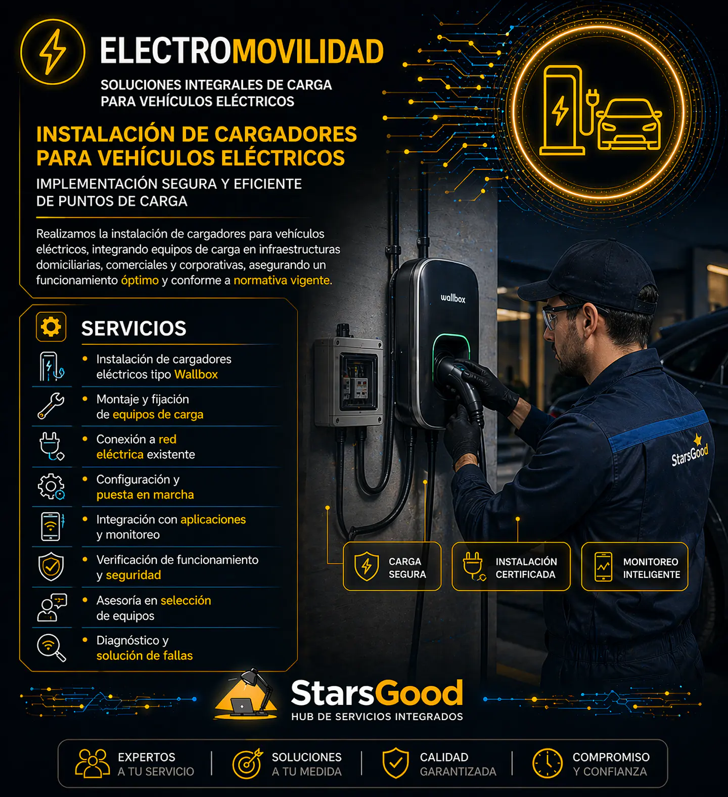 Instalación de Cargadores para Vehículos Eléctricos 1