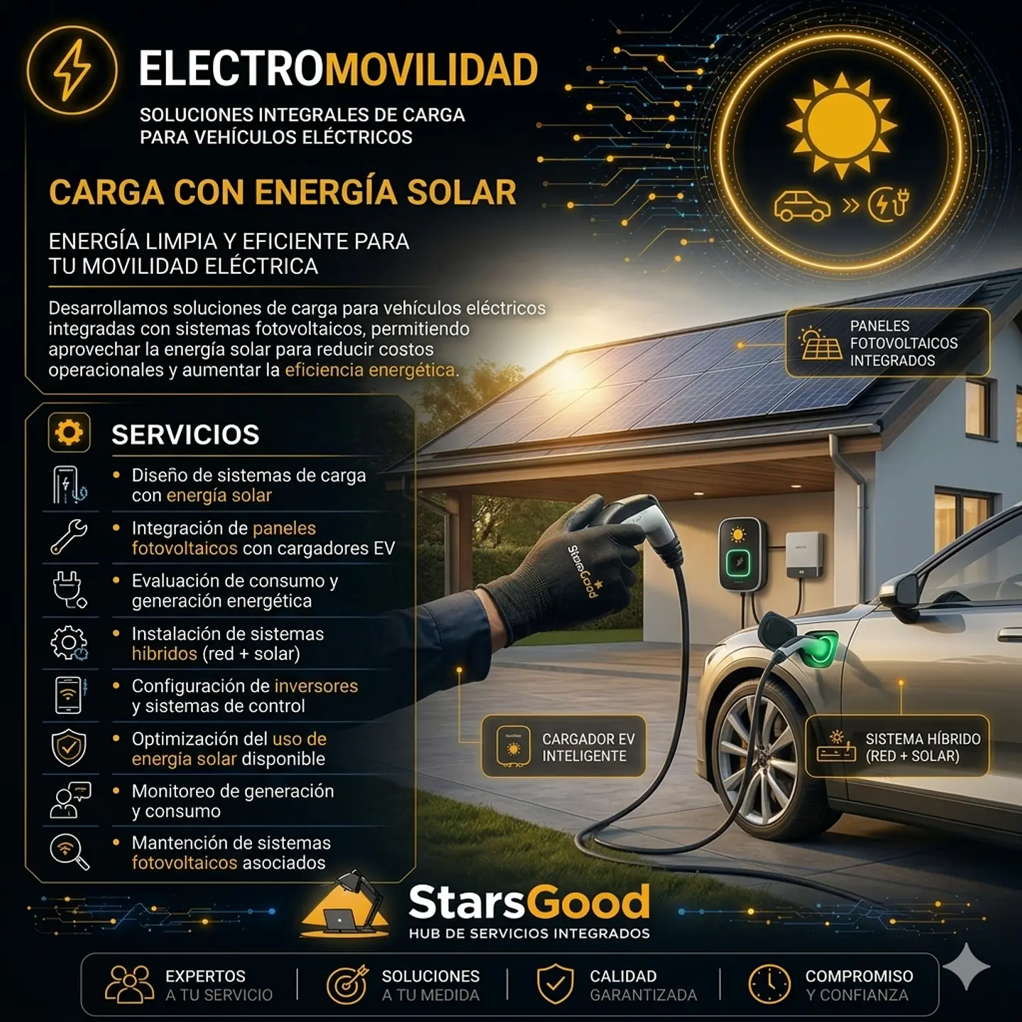 Carga de Vehículos Eléctricos con Energía Solar 1