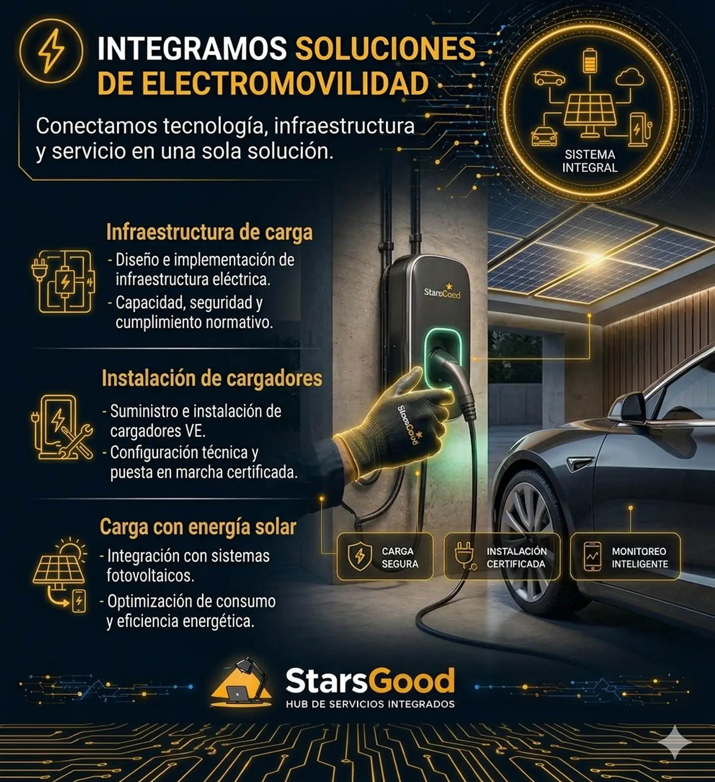 Electromovilidad 1