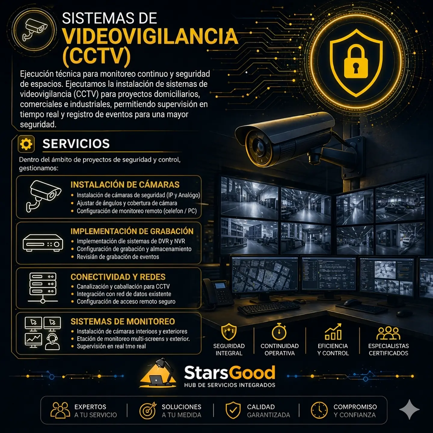 Sistemas de Videovigilancia (CCTV) 1