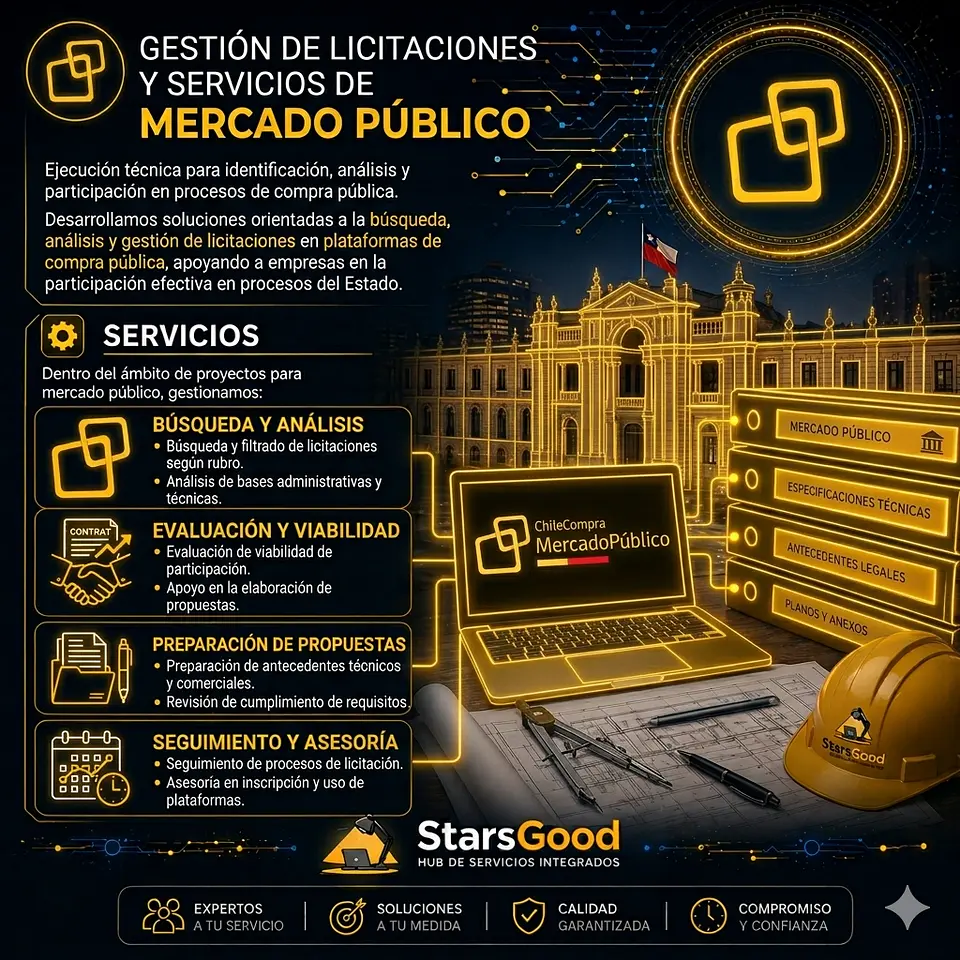 Gestión de Licitaciones  1