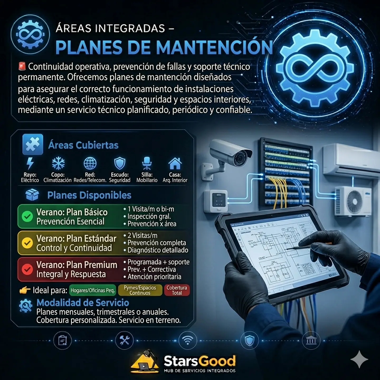 Continuidad Operativa  1