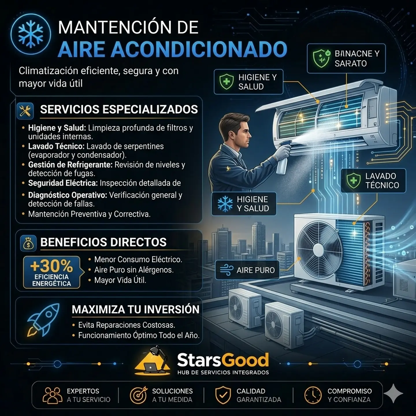 Mantención de Aires Acondicionados  1