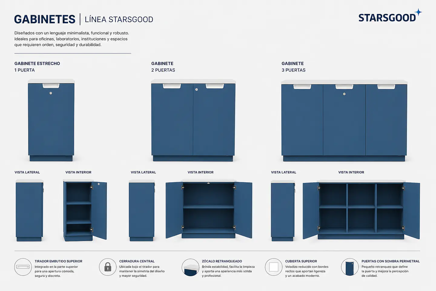 Gabinete Tres Puertas (Base y Alto) · Línea de Fabricación 2
