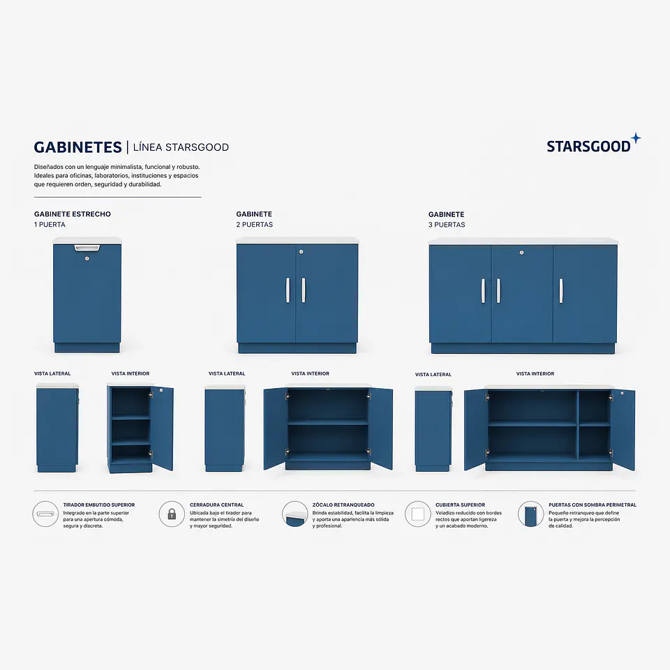 Gabinete Dos Puertas (Base y Alto) · Línea de Fabricación 2