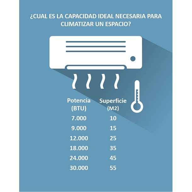 Aire Acondicionado Portátil Splendid 12.000 Btu (Sólo conexión ventana. Kit Incluido) 3