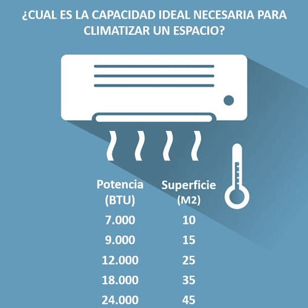 Aire Acondicionado Anwo On/Off 9.000 Btu 2