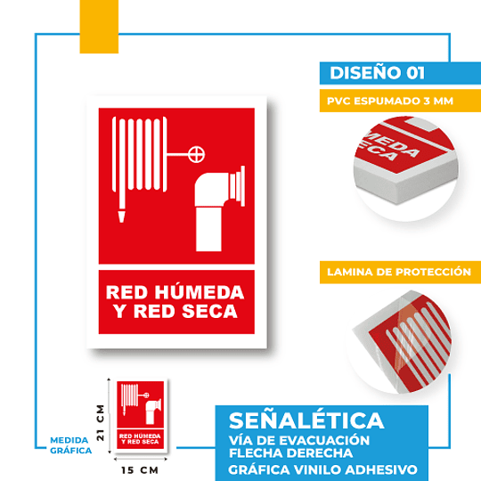 Red Húmeda y Red Seca