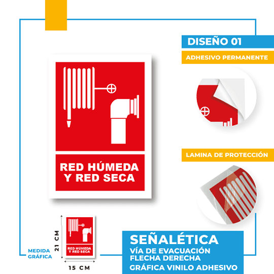 Red Húmeda y Red Seca