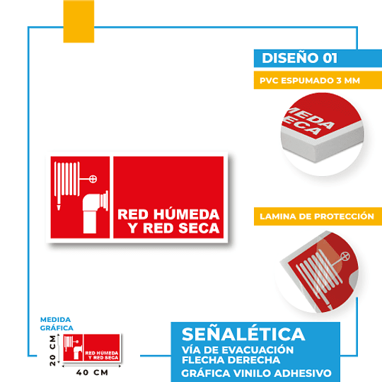 Red Húmeda y Red Seca
