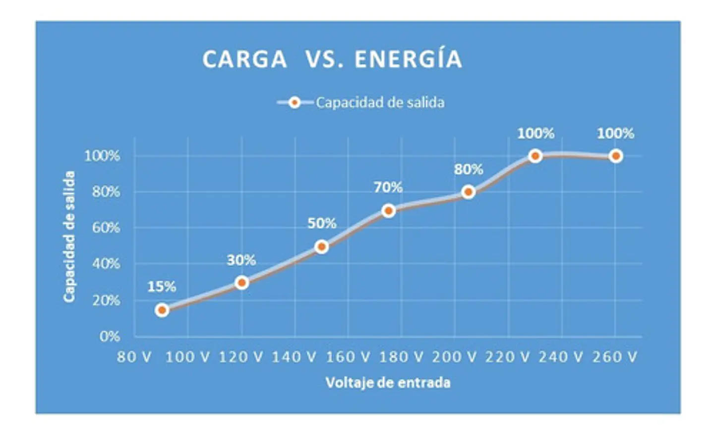 Estabilizador de Voltaje 1000VA SVC 3
