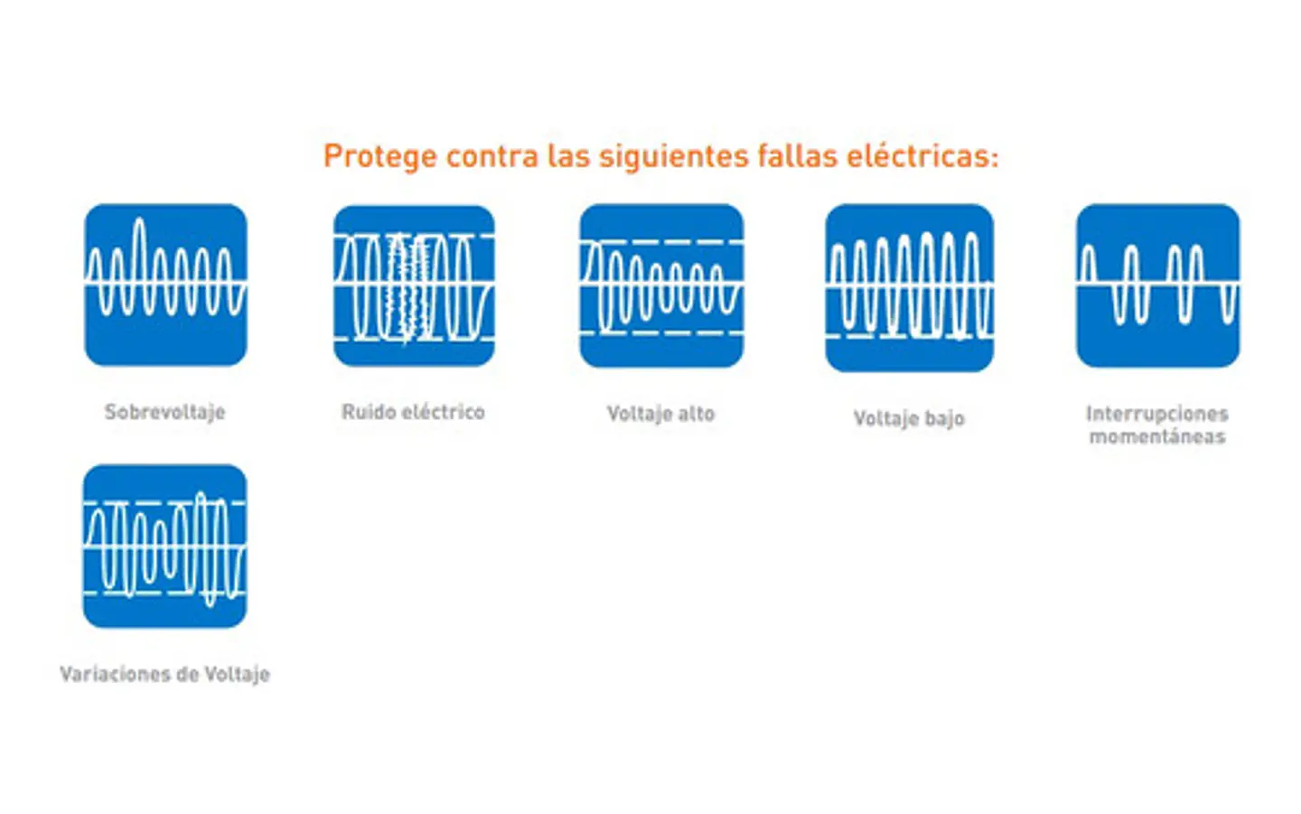 Estabilizador de Voltaje 10kVA 220V Relé  3